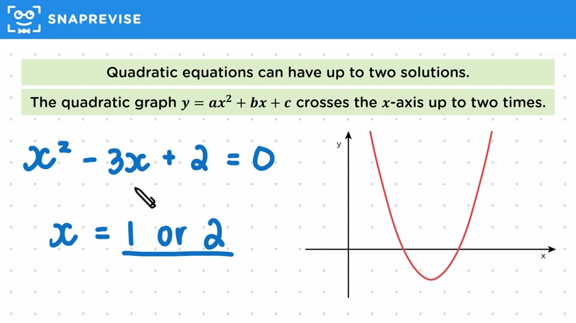 Solutions to Quadratic Equations