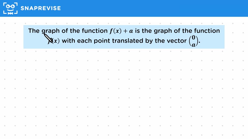 Vertical Graph Translations