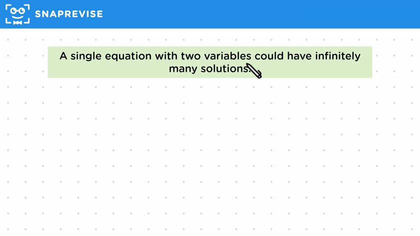 Introduction to Simultaneous Equations