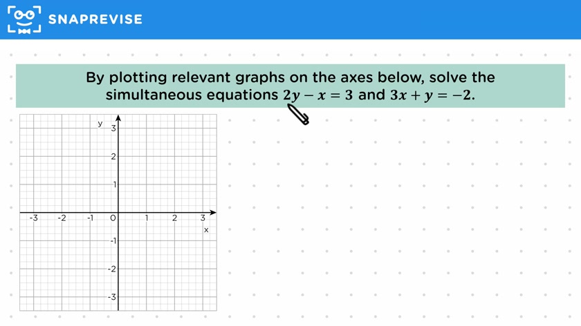 Simultaneous Equation Graphs