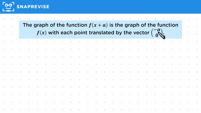 Horizontal Graph Translations