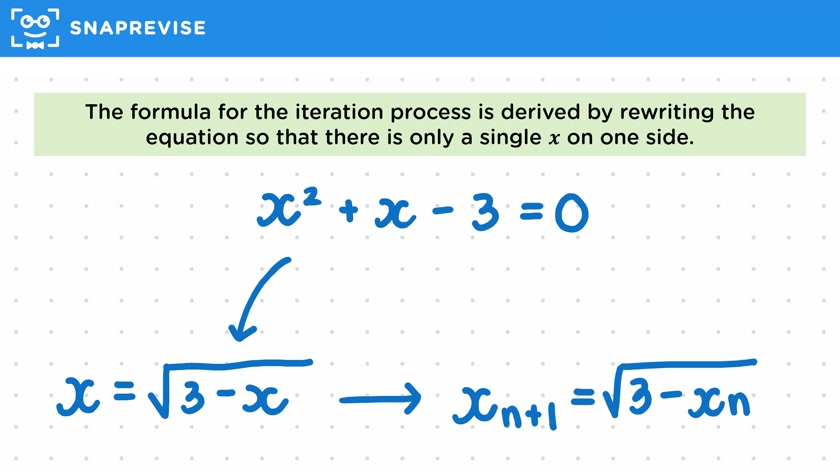 Iteration Formulae