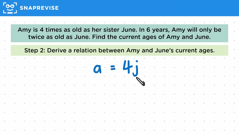 Deriving Simultaneous Equations