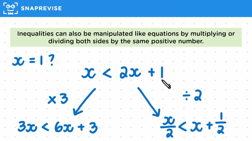 Manipulating Inequalities