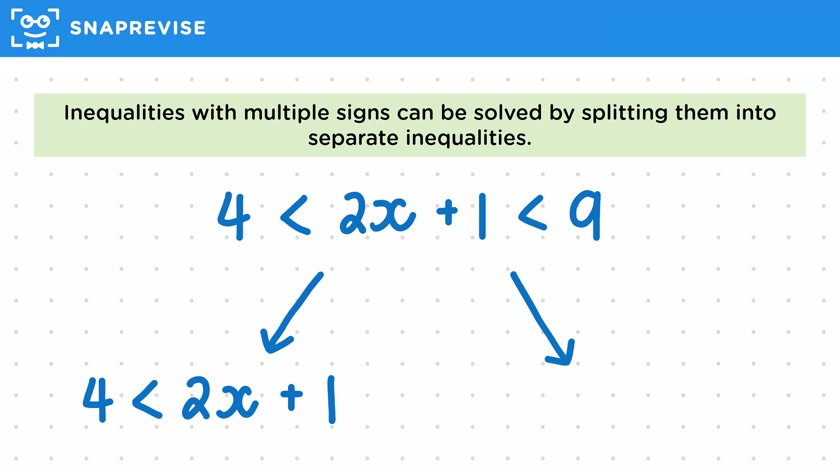 Solving Linear Inequalities