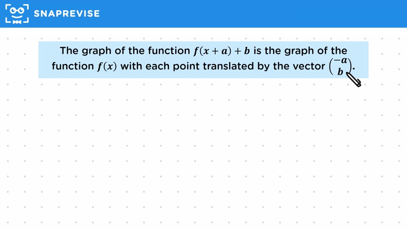 Combined Graph Translations