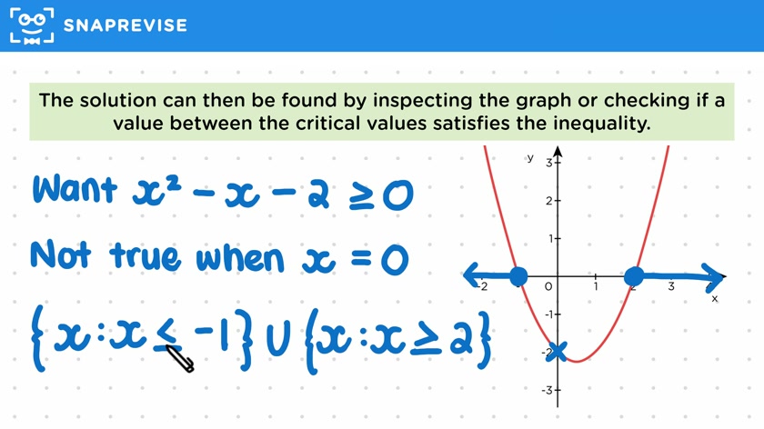 Quadratic Inequalities
