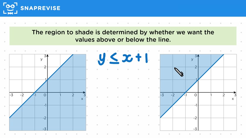 Linear Inequality Graphs