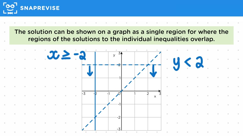 Simultaneous Inequalities