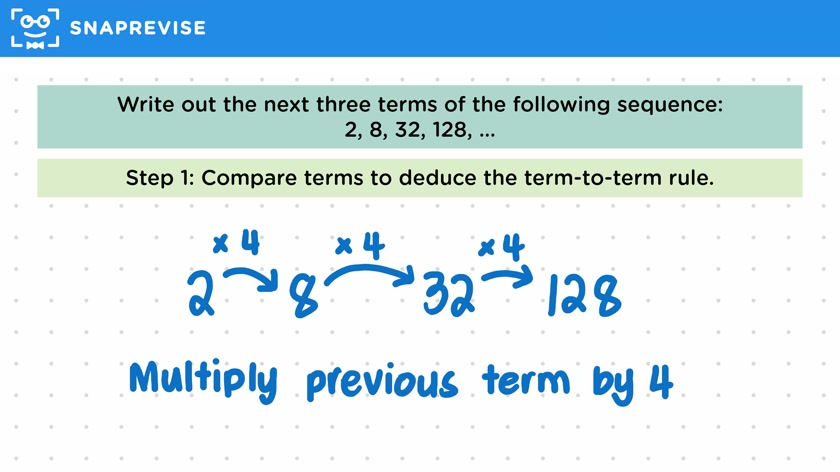 Introduction to Sequences