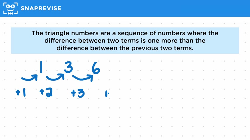 Special Sequences
