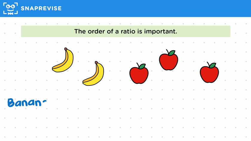Introduction to Ratios