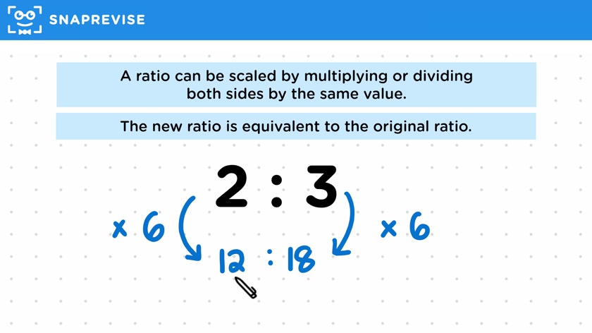 Scaling Ratios