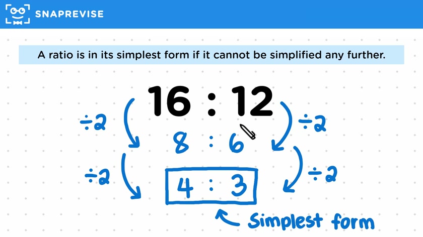Simplifying Ratios