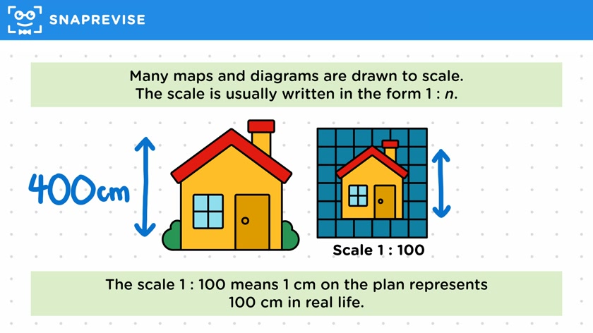 Unit Ratios & Scales