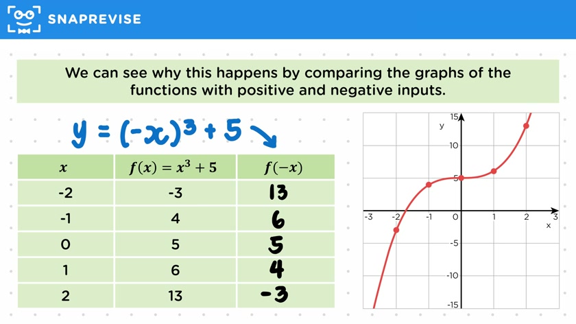 Horizontal Graph Reflections