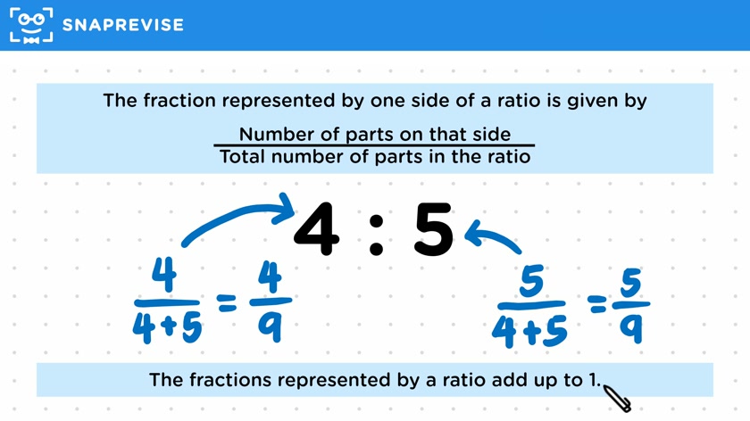 Ratio as a Fraction