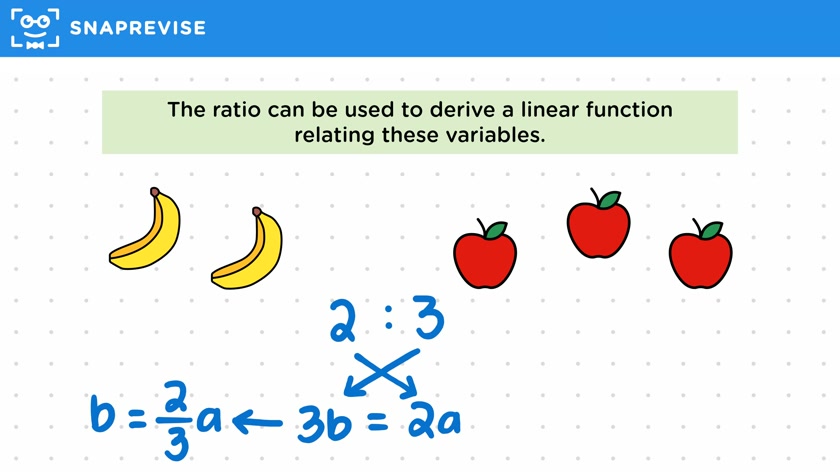 Ratio as a Function