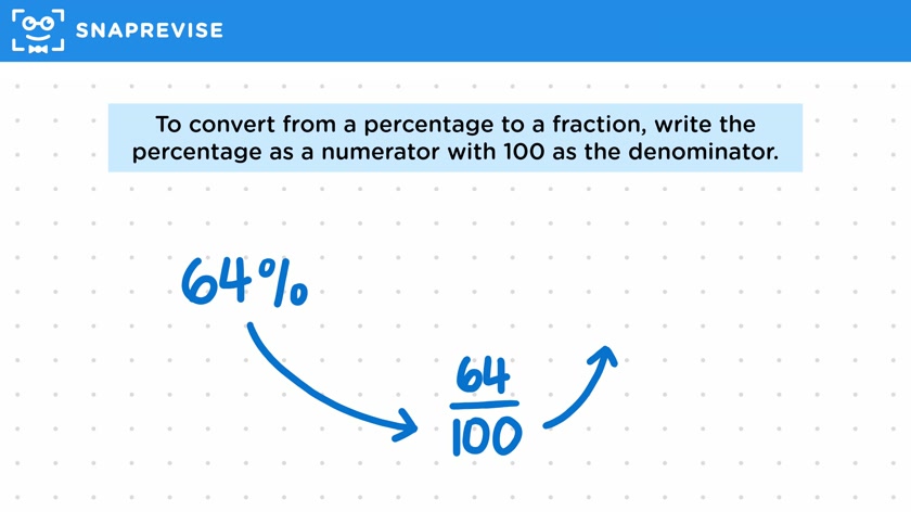Percentages & Fractions