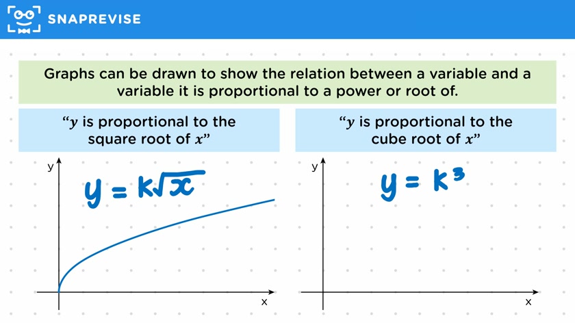 Advanced Proportionality Graphs