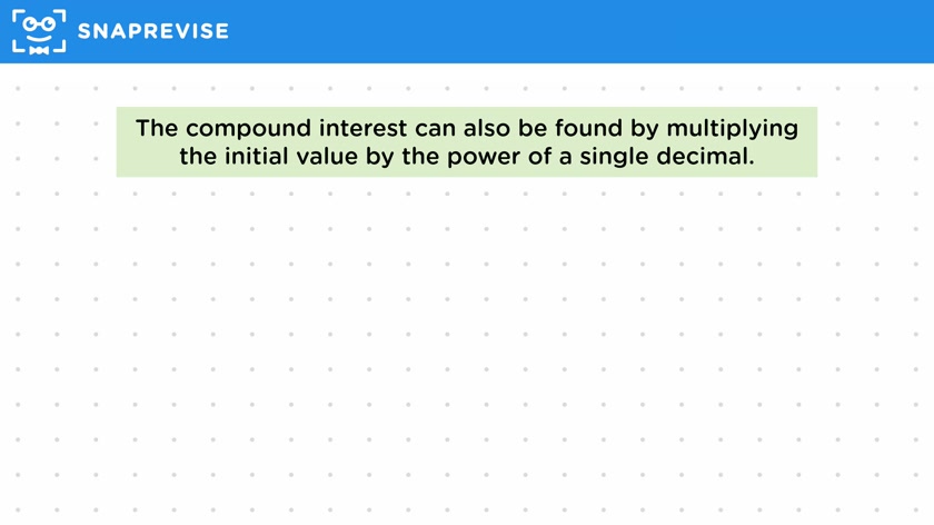 Calculating Compound Interest