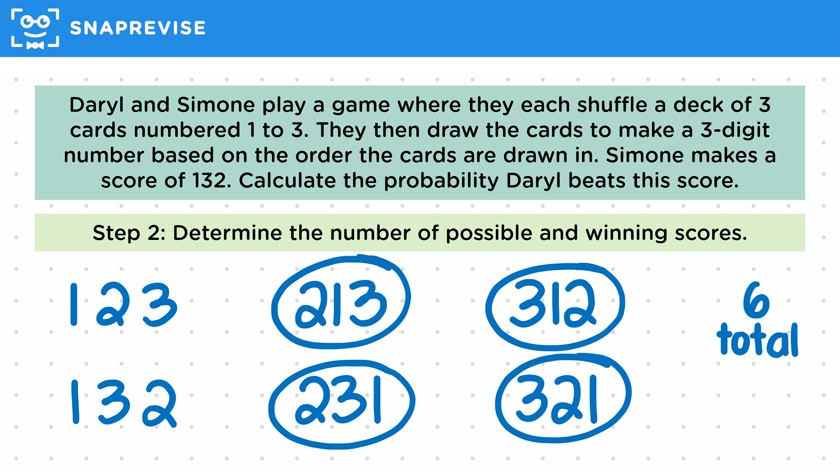 Probability & Systematic Listing