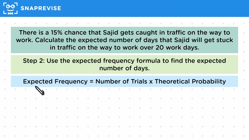 Expected Frequency