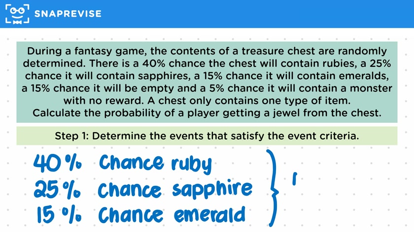 Mutually Exclusive Probabilities