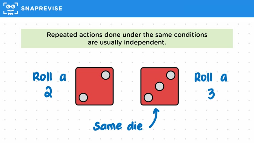 Independent & Dependent Events
