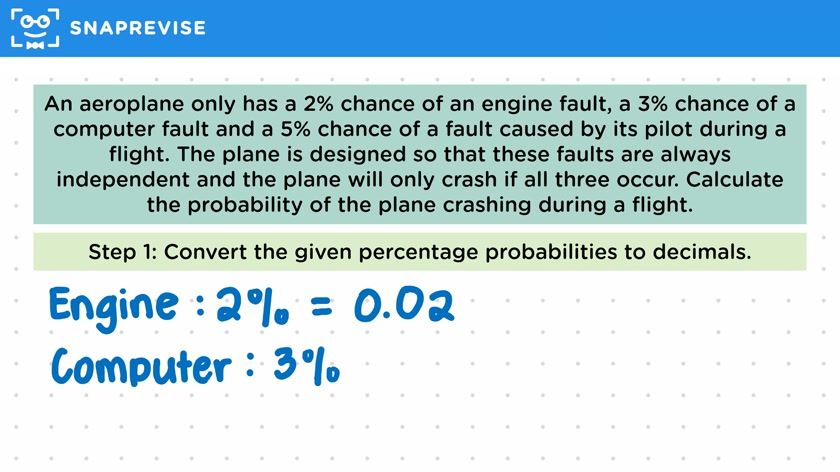 Independent Probabilities
