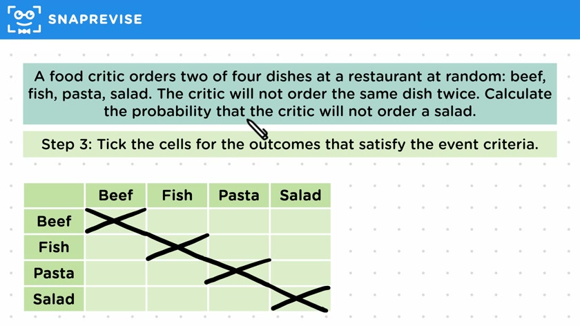 Two-Way Outcome Tables
