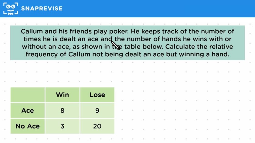 Relative Frequency from Two-Way Tables