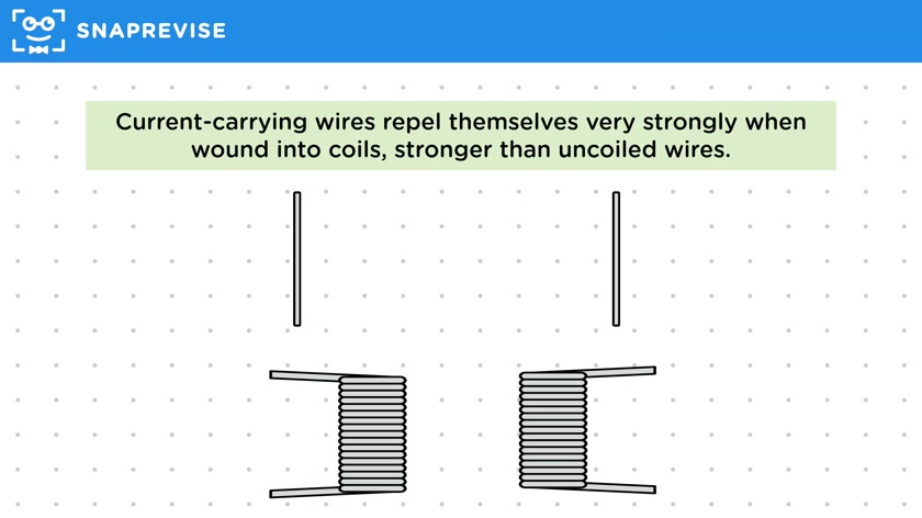 Solenoids