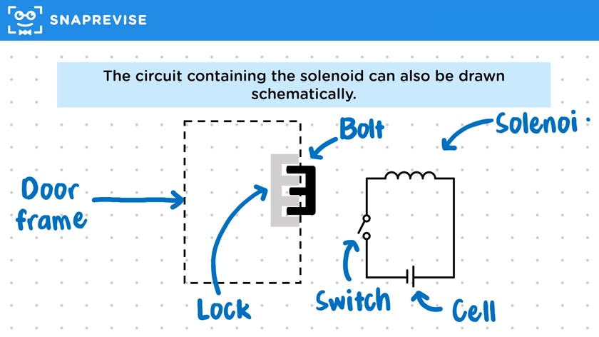 Using Solenoids