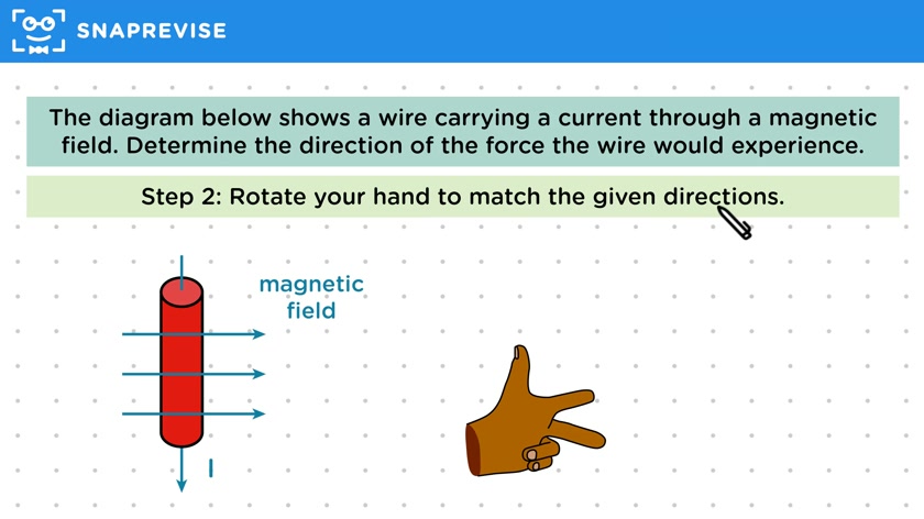 Fleming's Left-Hand Rule