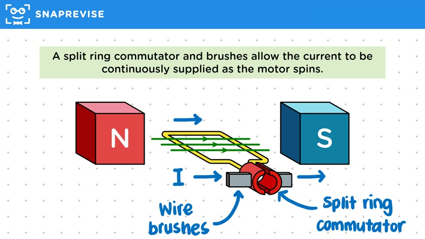 Electric Motors