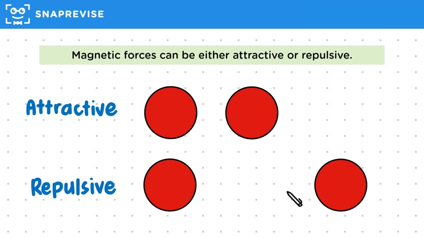 Magnetic Forces