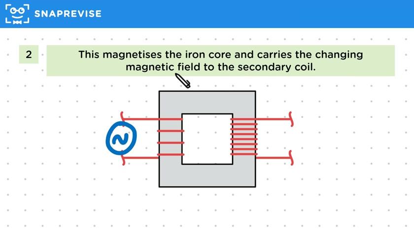 Generator Effect in a Transformer