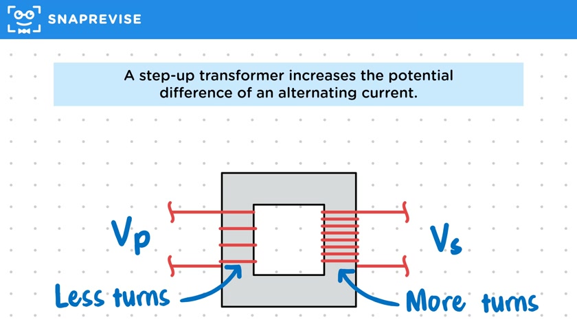 Potential Difference in Transformers
