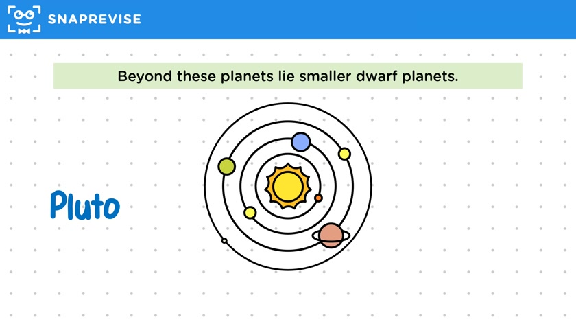 The Solar System