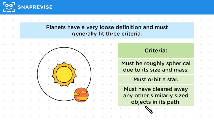 Planets, Dwarf Planets & Moons