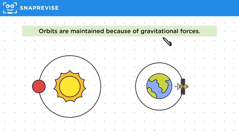 Gravitational Orbits