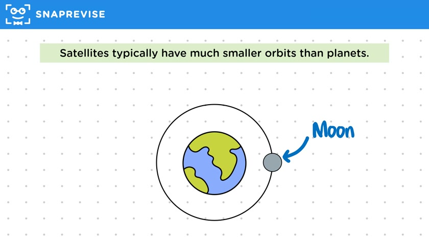 Comparing Orbits