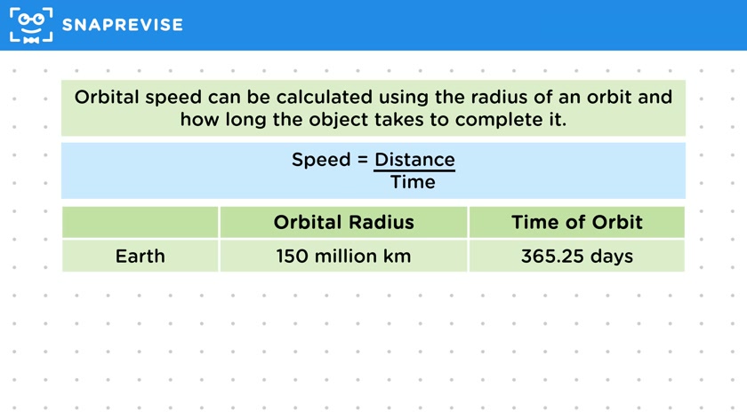 Orbital Speed