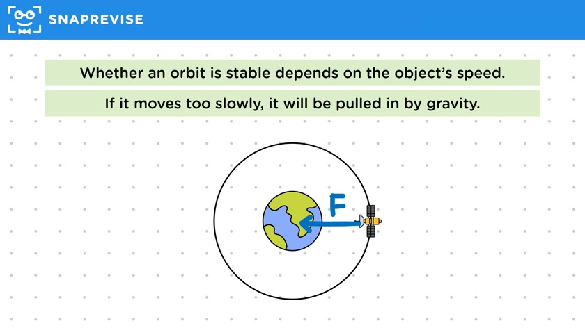 Stable Orbits