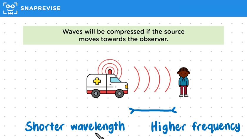 The Doppler Effect