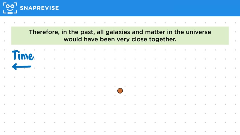 Evidence for the Big Bang Theory