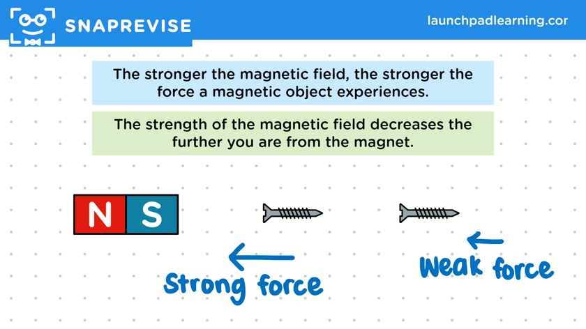 Magnetic Field Strength