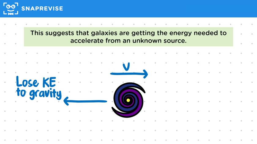 Dark Matter & Dark Energy