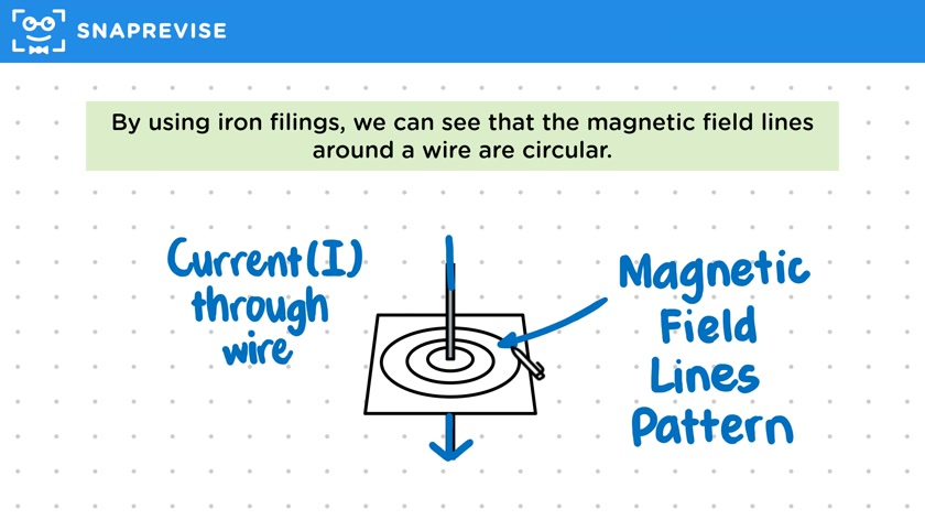 Magnetic Field Around a Wire